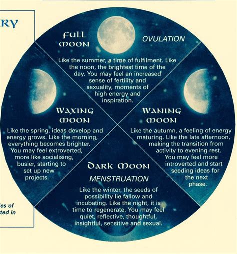 The Role of the Witchcraft Moon Cycle in Spellcasting